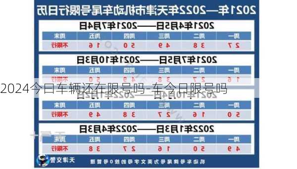 2024今曰车辆还在限号吗-车今日限号吗