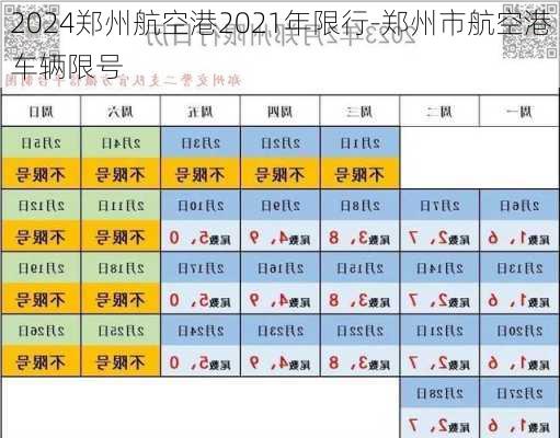 2024郑州航空港2021年限行-郑州市航空港车辆限号