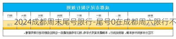 2024成都周末尾号限行-尾号0在成都周六限行不