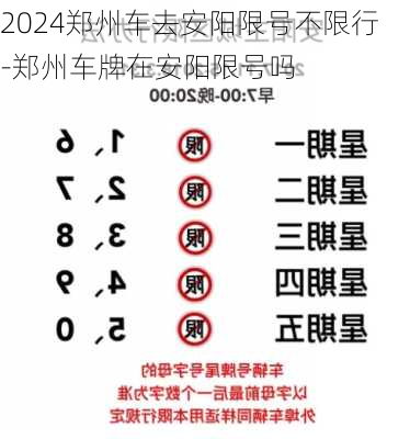 2024郑州车去安阳限号不限行-郑州车牌在安阳限号吗