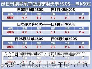 2024淄博限行小型车尾号查询系统-淄博限行小型车尾号查询