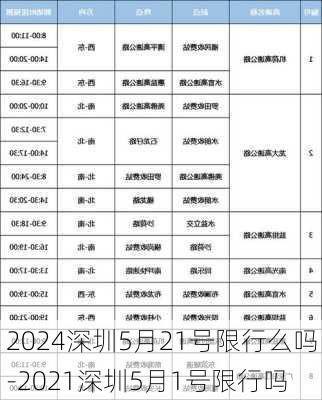 2024深圳5月21号限行么吗-2021深圳5月1号限行吗