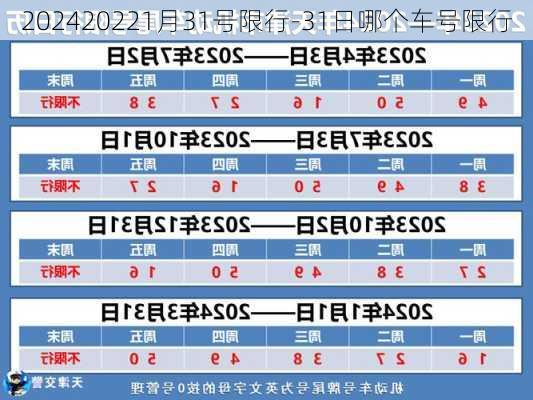 202420221月31号限行-31日哪个车号限行