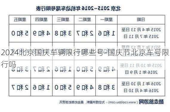 2024北京国庆车辆限行哪些号-国庆节北京车号限行吗