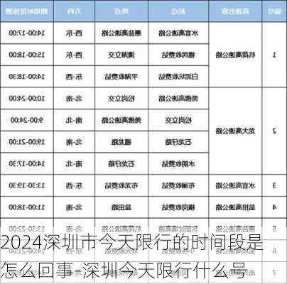 2024深圳市今天限行的时间段是怎么回事-深圳今天限行什么号