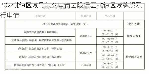 2024浙a区域号怎么申请去限行区-浙a区域牌照限行申请