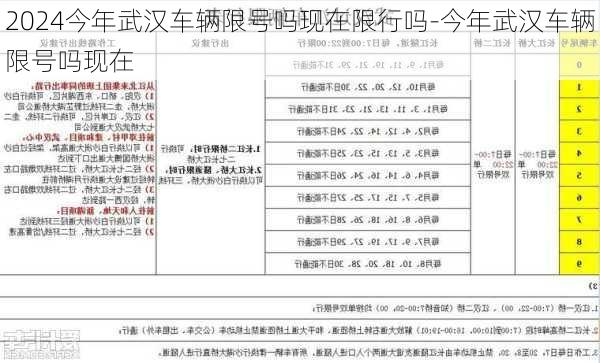 2024今年武汉车辆限号吗现在限行吗-今年武汉车辆限号吗现在