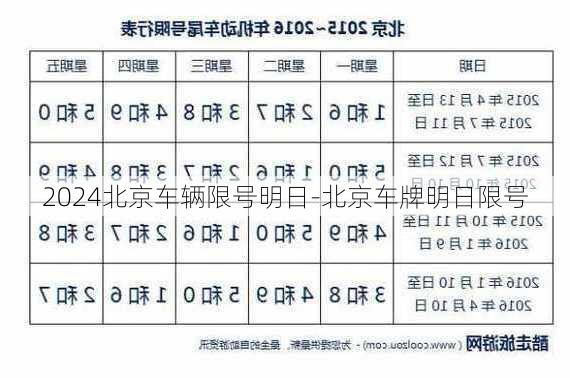 2024北京车辆限号明日-北京车牌明日限号