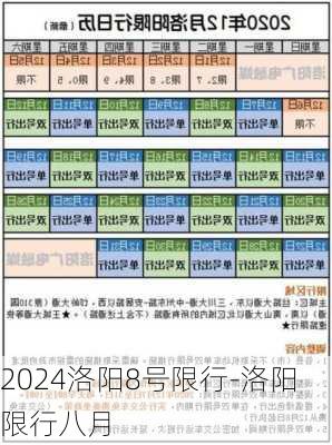 2024洛阳8号限行-洛阳限行八月