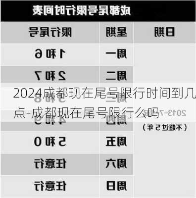 2024成都现在尾号限行时间到几点-成都现在尾号限行么吗