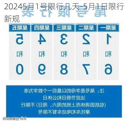 20245月1号限行几天-5月1日限行新规