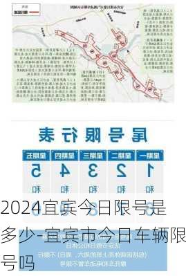 2024宜宾今日限号是多少-宜宾市今日车辆限号吗