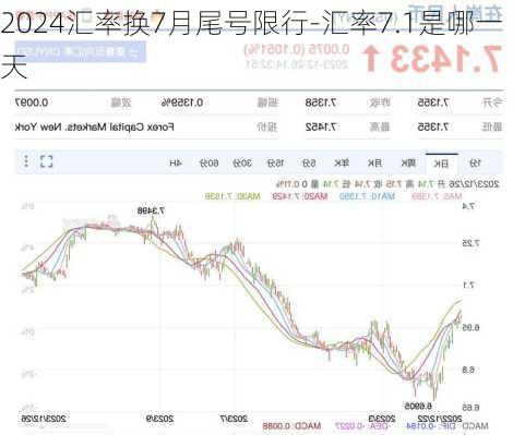 2024汇率换7月尾号限行-汇率7.1是哪一天