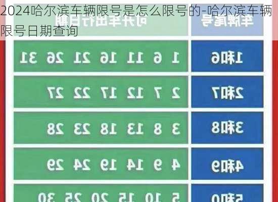 2024哈尔滨车辆限号是怎么限号的-哈尔滨车辆限号日期查询