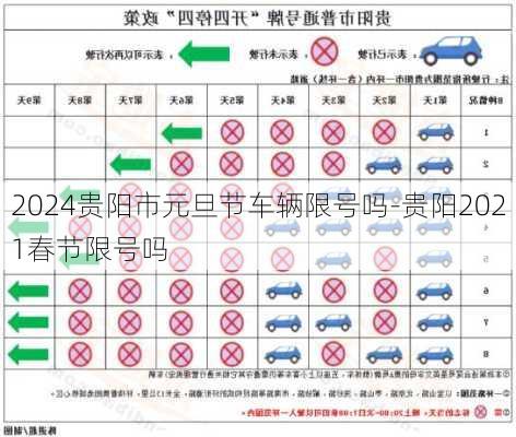 2024贵阳市元旦节车辆限号吗-贵阳2021春节限号吗