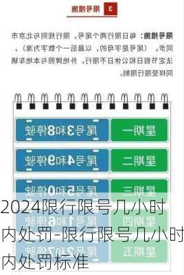 2024限行限号几小时内处罚-限行限号几小时内处罚标准