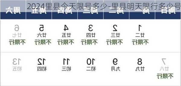 2024里县今天限号多少-里县明天限行多少号