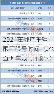 2024在哪查车辆限不限号时间-怎么查询车限号不限号