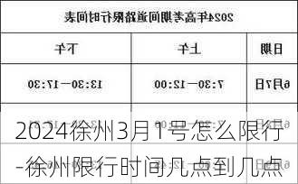 2024徐州3月1号怎么限行-徐州限行时间几点到几点