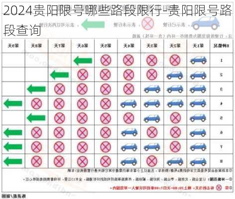 2024贵阳限号哪些路段限行-贵阳限号路段查询