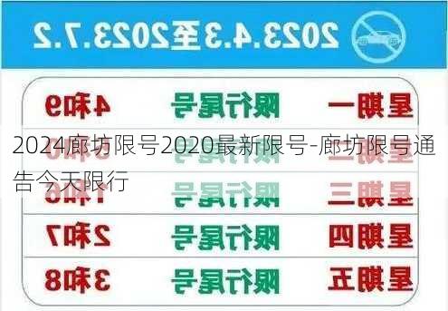 2024廊坊限号2020最新限号-廊坊限号通告今天限行