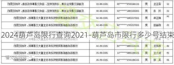 2024葫芦岛限行查询2021-葫芦岛市限行多少号结束