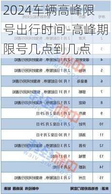 2024车辆高峰限号出行时间-高峰期限号几点到几点