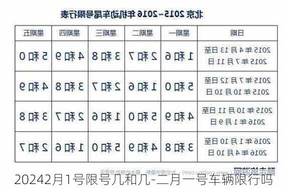 20242月1号限号几和几-二月一号车辆限行吗