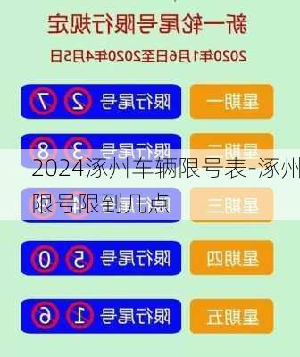 2024涿州车辆限号表-涿州限号限到几点