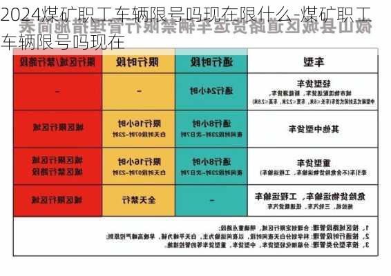 2024煤矿职工车辆限号吗现在限什么-煤矿职工车辆限号吗现在