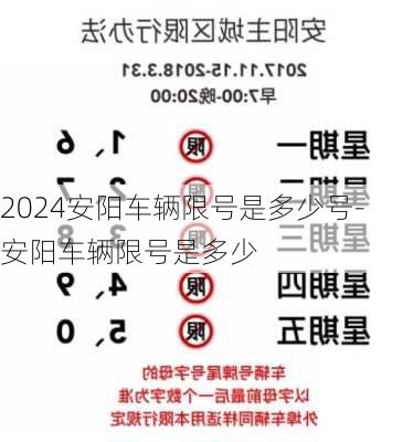 2024安阳车辆限号是多少号-安阳车辆限号是多少