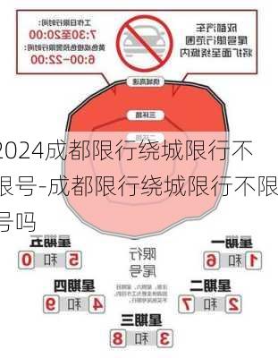 2024成都限行绕城限行不限号-成都限行绕城限行不限号吗