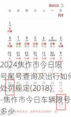 2024焦作市今日限号尾号查询及出行如何处罚规定(2018)-焦作市今日车辆限号多少