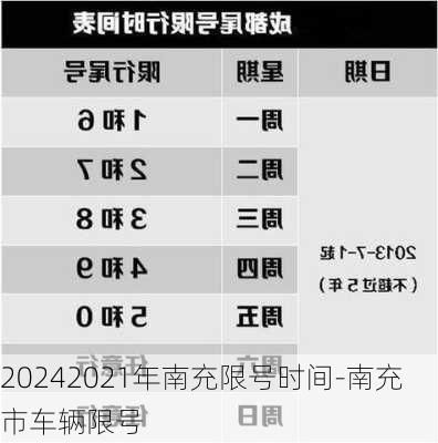 20242021年南充限号时间-南充市车辆限号