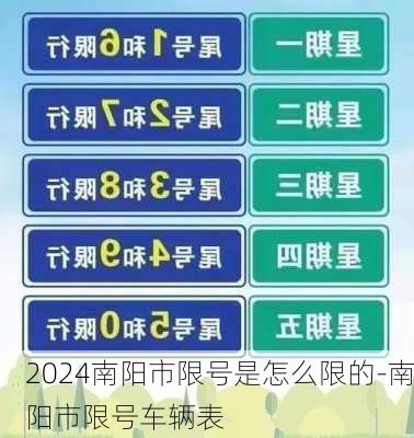 2024南阳市限号是怎么限的-南阳市限号车辆表