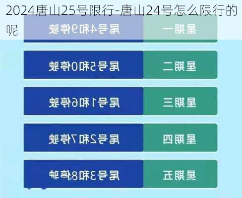 2024唐山25号限行-唐山24号怎么限行的呢