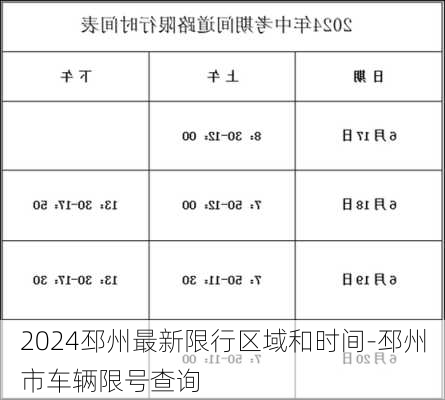 2024邳州最新限行区域和时间-邳州市车辆限号查询