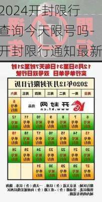 2024开封限行查询今天限号吗-开封限行通知最新