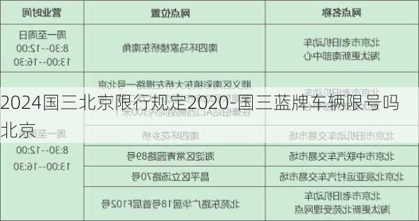 2024国三北京限行规定2020-国三蓝牌车辆限号吗北京