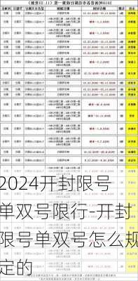 2024开封限号单双号限行-开封限号单双号怎么规定的