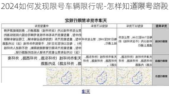 2024如何发现限号车辆限行呢-怎样知道限号路段