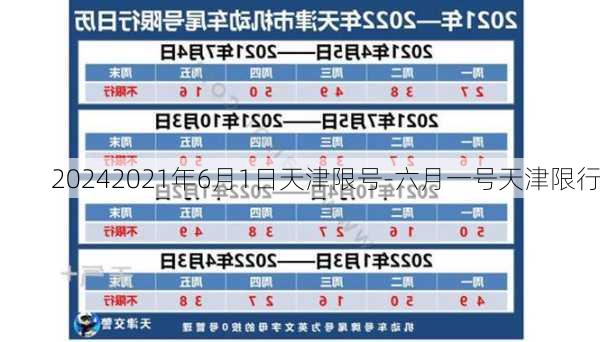 20242021年6月1日天津限号-六月一号天津限行