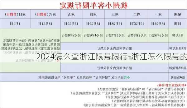 2024怎么查浙江限号限行-浙江怎么限号的