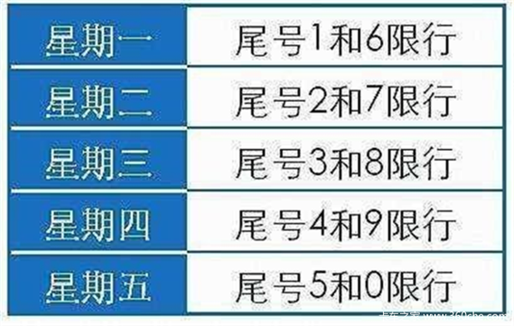 2024徐水限号吗?-徐水县城车辆限号吗今天