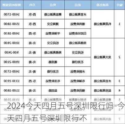 2024今天四月五号深圳限行吗-今天四月五号深圳限行不