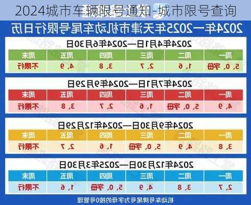 2024城市车辆限号通知-城市限号查询