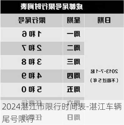 2024湛江市限行时间表-湛江车辆尾号限行