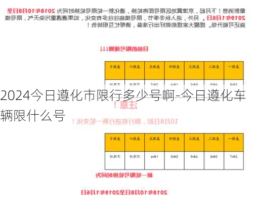 2024今日遵化市限行多少号啊-今日遵化车辆限什么号