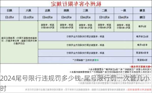 2024尾号限行违规罚多少钱-尾号限行罚一次管几小时