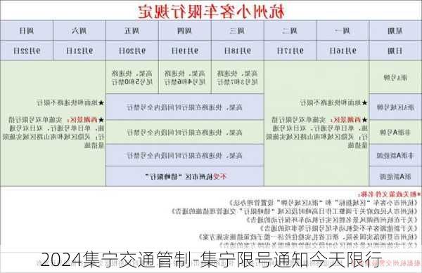 2024集宁交通管制-集宁限号通知今天限行